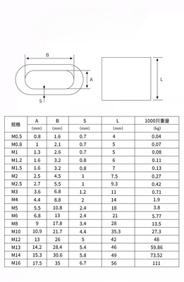 メトリック計測システム 25mm JIS 標準 不同鋼 8形ケーブルホース アルミ鉛筆フェルル