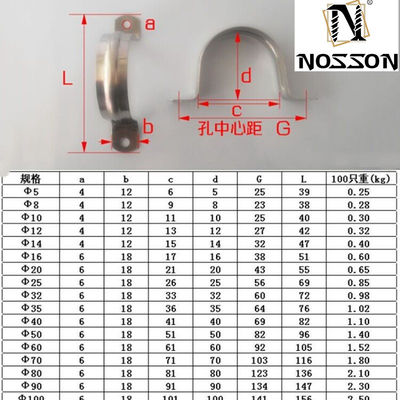 サンプルボルトクランプ 型 ステンレス鋼の2線路用の重用クランプ セルパイプクランプ メトリック測定システム