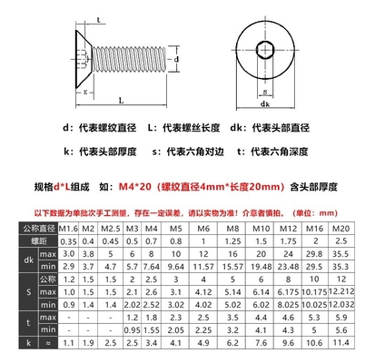 304ステンレスステール Din7991 M3-M16 コンターサンクヘッド BS スタンダードファスナーディストリビューターのための六角ソケットスクリュー