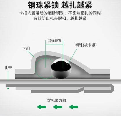 ISO標準100個ステンレス鋼ケーブルローズ 12mm 工業用