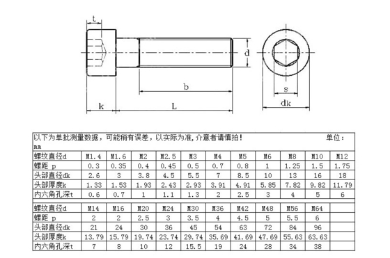 JIS M1.6-M24 ISO に準拠するステンレス鋼 ヘックスソケットキャップヘッドスクリュー JIS ISO 標準