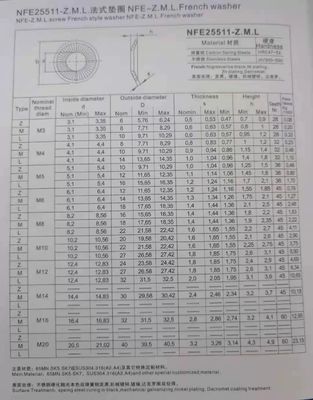 M3-M30 NFE25511 ステンレス鋼 フランス式 解散防止ロック洗浄機 ディスク 皿 ローケット 洗浄機 フラット 洗浄機 丸 洗浄機