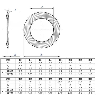 M3-M30 JIS 標準 炭酸鋼 黒化 振動 双歯クエッジ 凸起式 安全 蝶式ロック洗浄機 重工業用