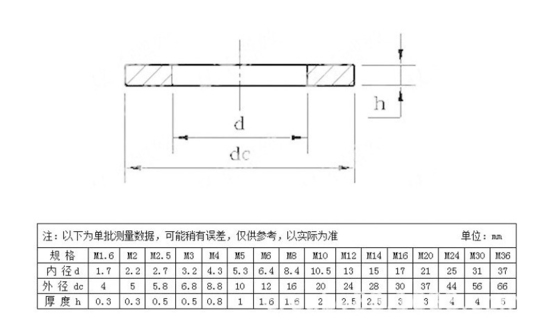 ANSI標準 M3 M4 M5 M6 M8 M10 M12 M16 M20M24 M27M30 ステンレス 304 316 フラットウォッシャー