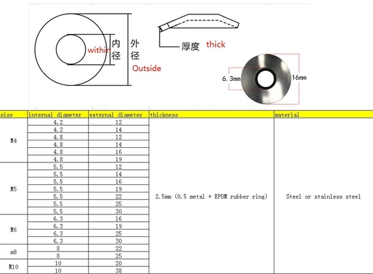ステンレス鋼EPDM屋根用ゴム結合洗浄機 M3M30 ANSI/ASME標準