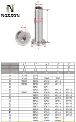 M3 M4 M5 M6 M8 M10 家具のコネクタボルトとナッツ