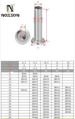 亜鉛仕上げ 内糸 カーブナッツ 重用用途 グレード 8.8 A2-50 A2-70 A4-70 糸 サイズ m5 m6 m8 m10 m12