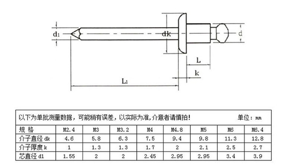 ANSI 標準不鋼鋼 双面反沈頭 糸付き オープンエンド ブラインド ニット 防水用 M2.5-M6.3 糸