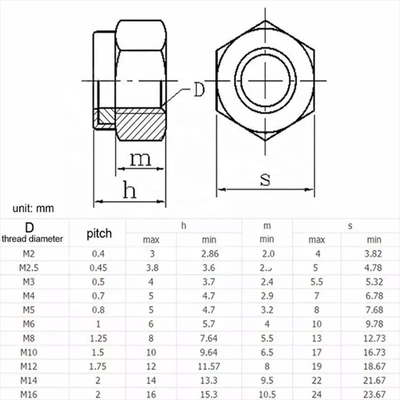 304ステンレス鋼 メトリックヘックスロックナット M5 ナイロン挿入物 DIN標準および帝国インチ測定システム
