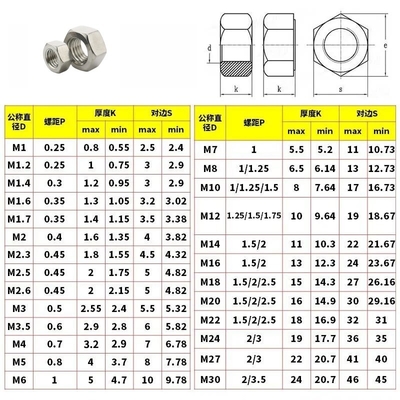 DIN934 ステンレス鋼 A2 A4 SS304 SS316 のヘックスナッツ 小売産業用 m1.6 m2 m2.5 m3 m4 m5 m6 m8 m10 m12 m14 m16 m20