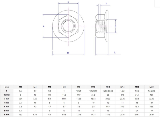 ZINC PLATED 304ステンレス鋼 六角フレンズナッツ M3 M4 M5 M6 M8 M10 M12 M16 M20 ピンクスリップロックロックナッツとDIN標準
